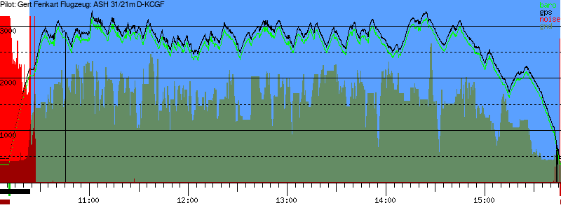 Barometer